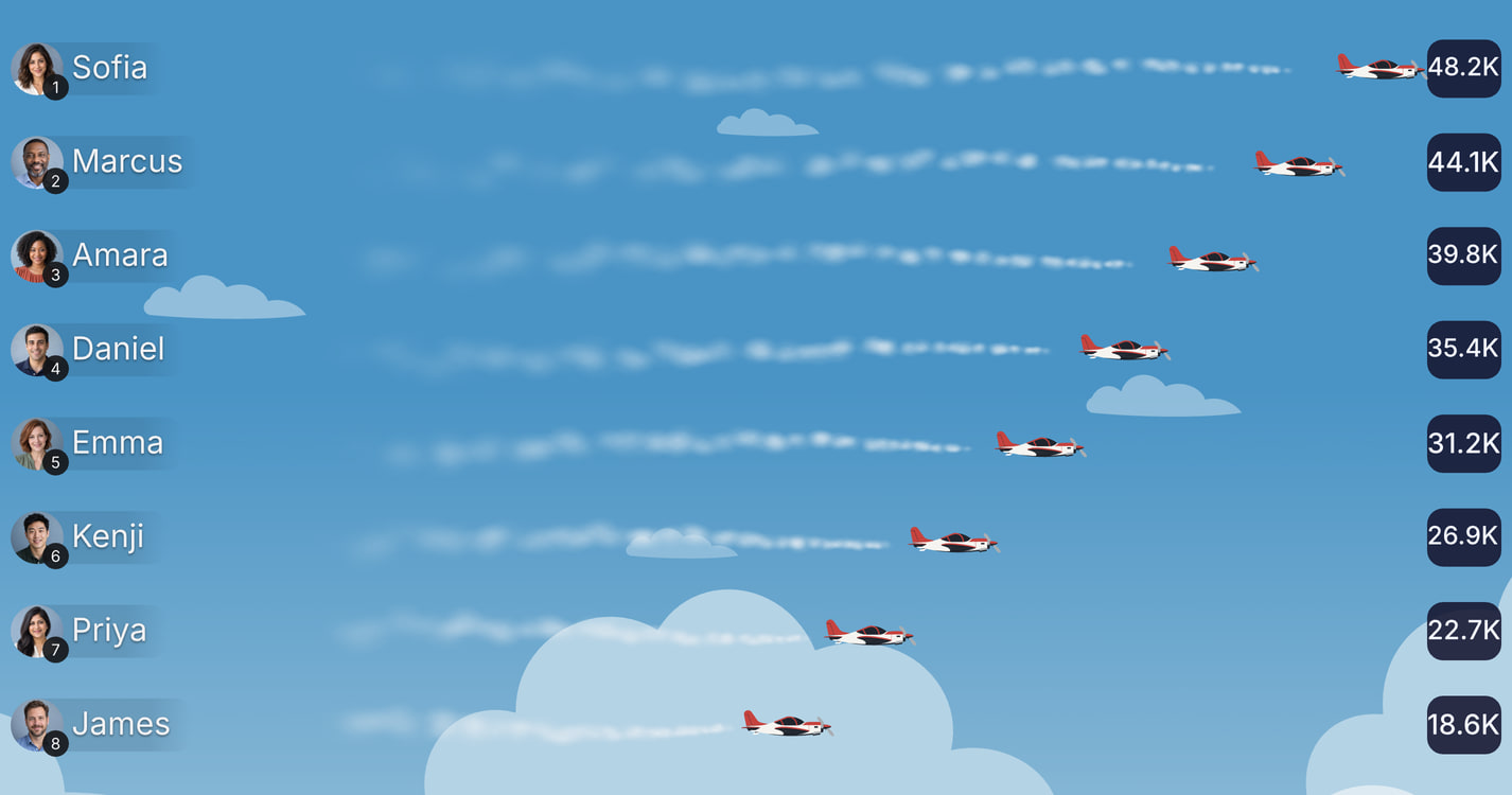 Leaderboard of eight people shown as planes with contrails racing across a sky, with scores from 48.2K to 18.6K