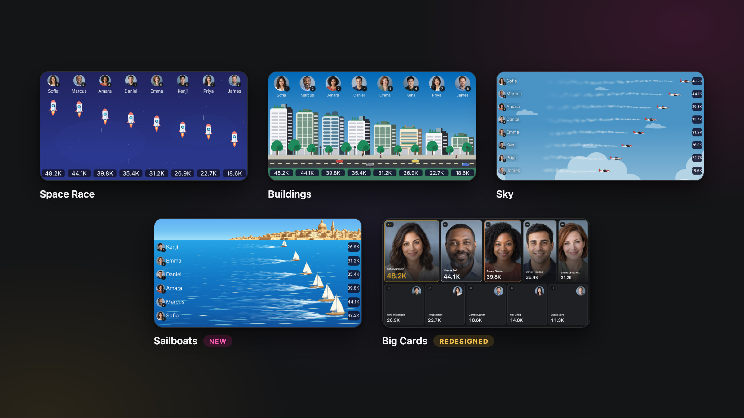 Competition Layouts Revamped: New Animations, New Sailboats Layout, and More to Come