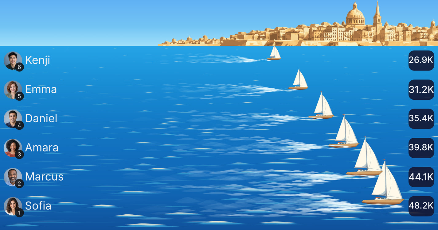Leaderboard of six people shown as sailboats racing toward a harbor town, with scores from 26.9K to 48.2K
